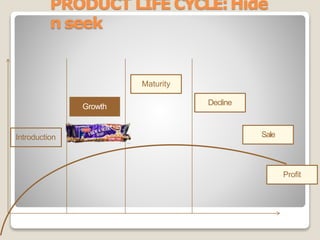 PRODUCT LIFE CYCLE:Hide
n seek
Introduction
Growth
Maturity
Decline
Sale
Profit
 