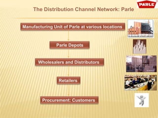 The Distribution Channel Network: Parle
 