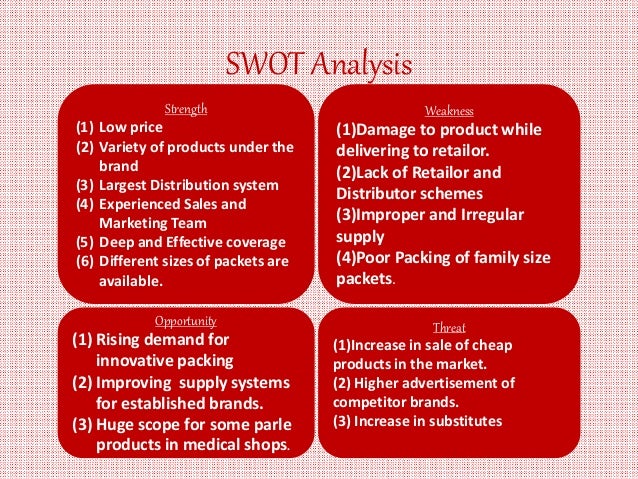 Parle g............................SWOT analysis