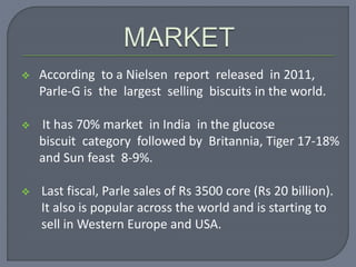  According to a Nielsen report released in 2011,
Parle-G is the largest selling biscuits in the world.
 It has 70% marke...