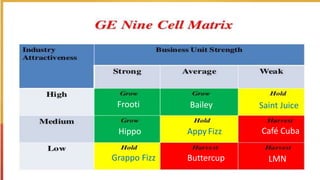 Frooti Bailey
Buttercup
Café Cuba
Saint Juice
Appy FizzHippo
Grappo Fizz LMN
 