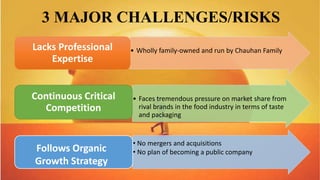 3 MAJOR CHALLENGES/RISKS
• Wholly family-owned and run by Chauhan FamilyLacks Professional
Expertise
• Faces tremendous pressure on market share from
rival brands in the food industry in terms of taste
and packaging
Continuous Critical
Competition
Follows Organic
Growth Strategy
• No mergers and acquisitions
• No plan of becoming a public company
 