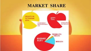 MARKET SHARE
 