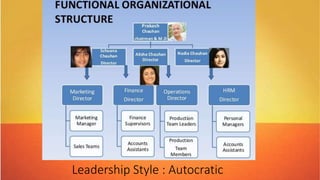 Leadership Style : Autocratic
 