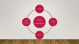 Micro
Environment
1.Suppliers
2.Customer
Taste
3.Competitors
4.Market
Intermediaries
 