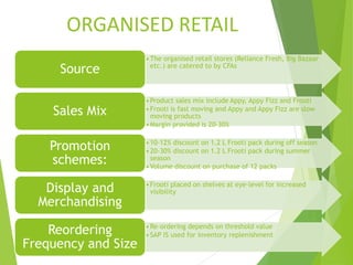 ORGANISED RETAIL
•The organised retail stores (Reliance Fresh, Big Bazaar
etc.) are catered to by CFAs
Source
•Product sales mix include Appy, Appy Fizz and Frooti
•Frooti is fast moving and Appy and Appy Fizz are slow
moving products
•Margin provided is 20-30%
Sales Mix
•10-12% discount on 1.2 L Frooti pack during off season
•20-30% discount on 1.2 L Frooti pack during summer
season
•Volume discount on purchase of 12 packs
Promotion
schemes:
•Frooti placed on shelves at eye-level for increased
visibilityDisplay and
Merchandising
•Re-ordering depends on threshold value
•SAP IS used for inventory replenishmentReordering
Frequency and Size
 
