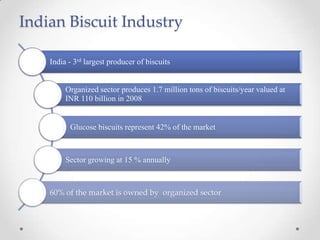 India - 3rd largest producer of biscuits
Organized sector produces 1.7 million tons of biscuits/year valued at
INR 110 billion in 2008
Glucose biscuits represent 42% of the market
Sector growing at 15 % annually
60% of the market is owned by organized sector
Indian Biscuit Industry
 