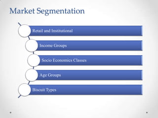 Market Segmentation
Retail and Institutional
Income Groups
Socio Economics Classes
Age Groups
Biscuit Types
 