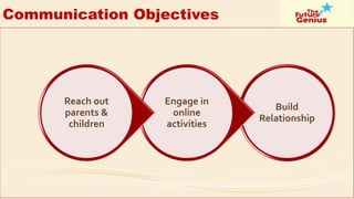 Communication Objectives 
Build Relationship 
Engage in online activities 
Reach out parents & children  