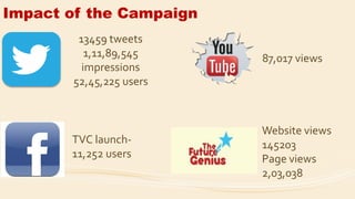 Impact of the Campaign 
13459 tweets 
1,11,89,545 impressions 
52,45,225 users 
87,017 views 
TVC launch- 11,252 users 
Website views 145203 
Page views 2,03,038  