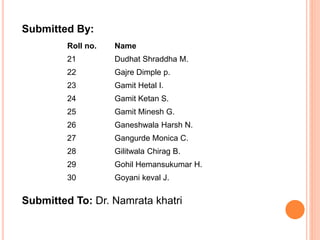 Roll no. Name
21 Dudhat Shraddha M.
22 Gajre Dimple p.
23 Gamit Hetal I.
24 Gamit Ketan S.
25 Gamit Minesh G.
26 Ganeshwala Harsh N.
27 Gangurde Monica C.
28 Gilitwala Chirag B.
29 Gohil Hemansukumar H.
30 Goyani keval J.
Submitted By:
Submitted To: Dr. Namrata khatri
 
