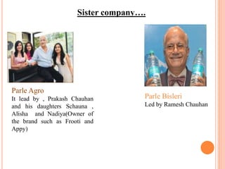 Sister company….
Parle Agro
It lead by , Prakash Chauhan
and his daughters Schauna ,
Alisha and Nadiya(Owner of
the brand such as Frooti and
Appy)
Parle Bisleri
Led by Ramesh Chauhan
 