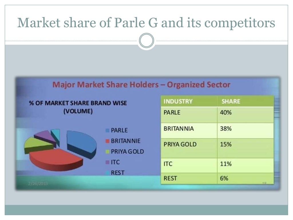 parle-g-company