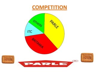 COMPETITION
ITC
 