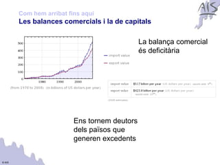 Com hem arribat fins aquí                                 Group



        Les balances comercials i la de capitals

                                               La balança comercial
                                               és deficitària




                          Ens tornem deutors
                          dels països que
                          generen excedents


© AIS
 