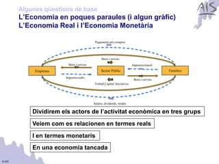 Algunes qüestions de base
        L’Economia en poques paraules (i algun gràfic)                                                Group




        L’Economia Real i l’Economia Monetària

                                           Pagaments per compres




                                                Bens i serveis
                         Bens i serveis                                  Impostos-transf
             Empreses                          Sector Públic                               Famílies
                        Impostos-subv.
                                                                          Bens i serveis
                                          Treball,Capital, Iniciatives




                                          Salaris, dividends, rendes

            Dividirem els actors de l’activitat econòmica en tres grups
            Veiem com es relacionen en termes reals
            I en termes monetaris
            En una economia tancada

© AIS
 