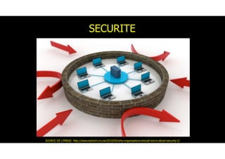 SECURITE
SOURCE DE L’IMAGE: http://www.techzim.co.zw/2010/05/why-organisations-should-worry-about-security-2/
 