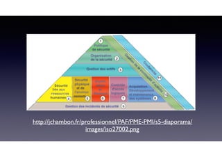 http://jchambon.fr/professionnel/PAF/PME-PMI/s5-diaporama/
images/iso27002.png
 