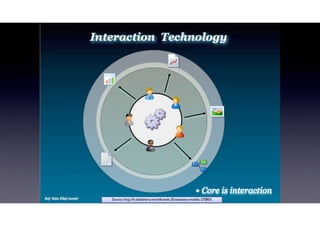 Source: http://fr.slideshare.net/infe/web-20-business-models-270855
 