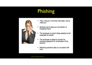 Phishing
Sources/ Luc Pooters, Triforensic, 2011
 