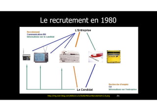 Le recrutement en 1980
71http://img.over-blog.com/600x311/3/35/60/49/Le-Recrutement-2.0.png
 