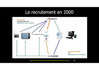 Le recrutement en 2000
72http://img.over-blog.com/600x311/3/35/60/49/Le-Recrutement-2.0.png
 