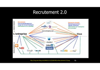 Recrutement 2.0
73http://img.over-blog.com/600x311/3/35/60/49/Le-Recrutement-2.0.png
 