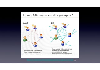 27http://www.slideshare.net/mariemule/les-impacts-du-web-20-sur-la-veille
 