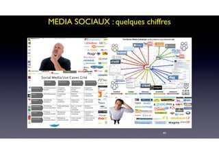 40
MEDIA SOCIAUX : quelques chiffres
 