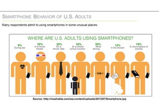 Source: http://mashable.com/wp-content/uploads/2013/07/Smartphone.jpg
 
