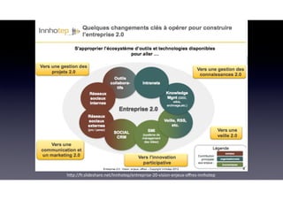 h*p://fr.slideshare.net/Innhotep/entreprise-20-vision-enjeux-oﬀres-innhotep
 