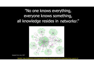 ”No one knows everything,
everyone knows something,
all knowledge resides in humanity.” networks
Adapted from Lévy 1997
SOURCE: http://fr.slideshare.net/eteigland/building-the-networked-innovative-organization?from_search=14
 