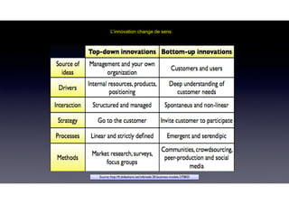 L’innovation change de sens
Source: http://fr.slideshare.net/infe/web-20-business-models-270855
 