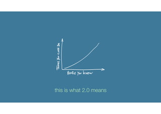 9
this is what 2.0 means
 