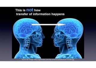 Source	de	l’image:	h*p://agiledudes.com/wp-content/uploads/brain-transfer.jpg
 