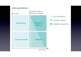 h*p://www.gﬁ.fr/gﬁlabs/common/docs/Livre-blanc-
Gﬁ-RSE.pdf
 