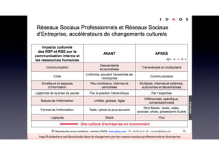 http://fr.slideshare.net/idaos/etude-idaos-le-changement-par-les-reseaux-sociaux-professionnels-et-dentreprise
 