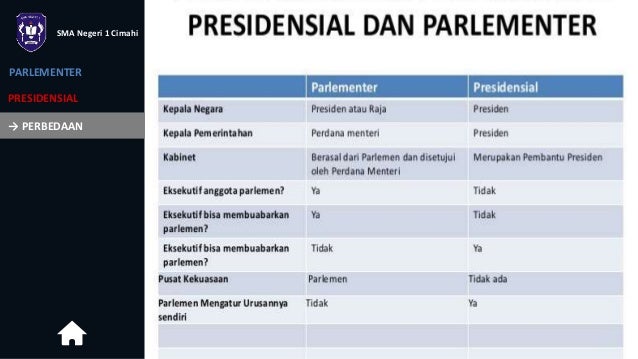 Sistem Pemerintahan Parlementer Dan Presidensial Sistem Pemerintahan Parlementer Dan Presidensial