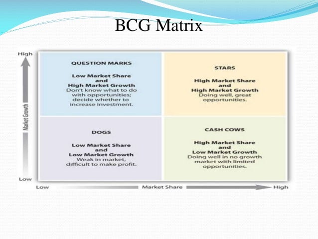 bcg matrix of parle Thread / post : tags: title: bcg matrix for mother dairyansoff model of mother dairy milk products page link: bcg matrix for mother dairyansoff model of mother dairy. bcg matrix of parle Thread / post : tags: title: bcg matrix for mother dairyansoff model of mother dairy milk products page link: bcg matrix for mother dairyansoff model of mother dairy.