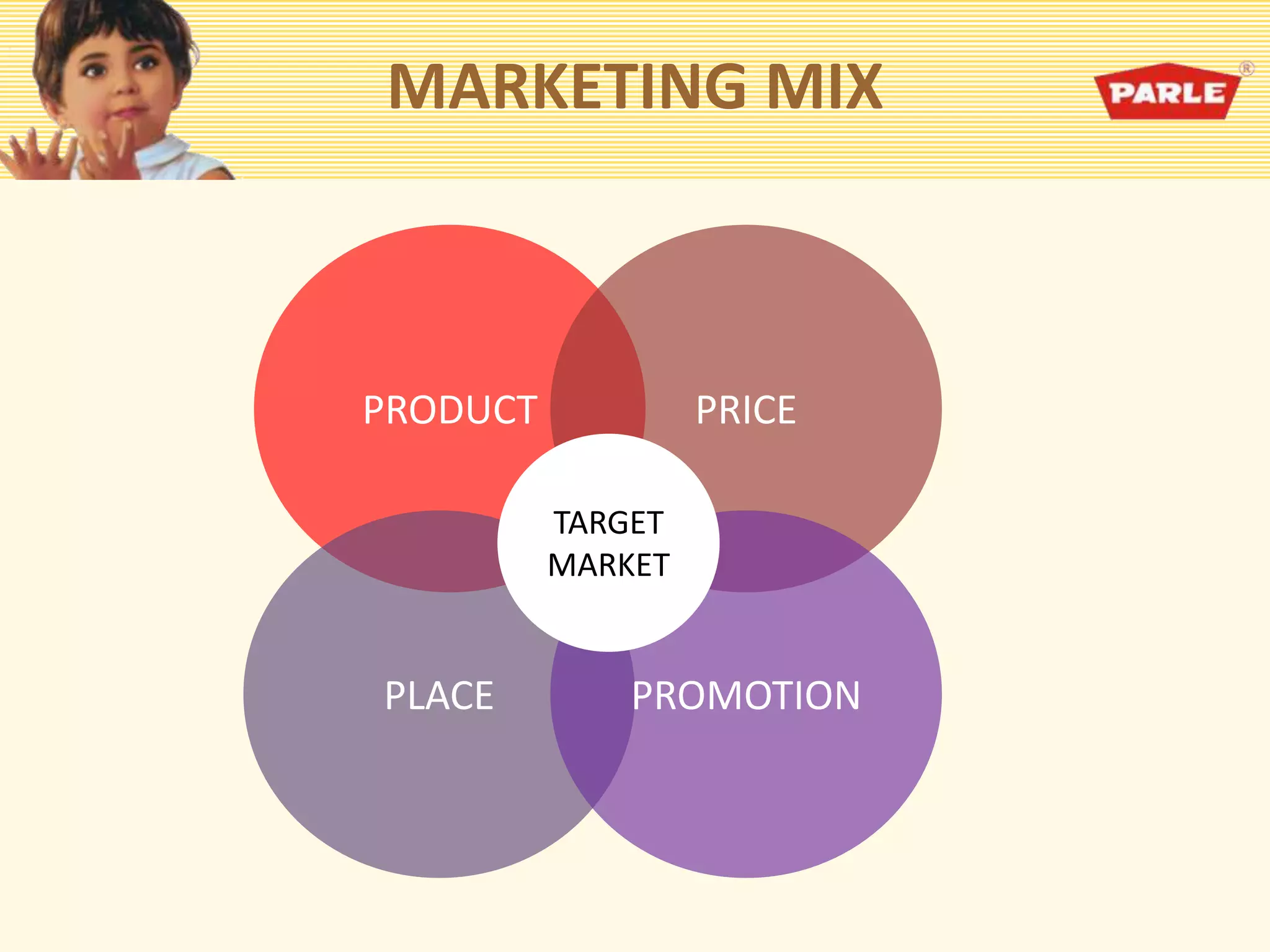 MARKETING MIX
PRODUCT PRICE
PLACE PROMOTION
TARGET
MARKET
 