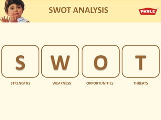 SWOT ANALYSIS
S W O T
STRENGTHS WEAKNESS OPPORTUNITIES THREATS
 