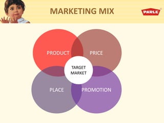 MARKETING MIX
PRODUCT PRICE
PLACE PROMOTION
TARGET
MARKET
 
