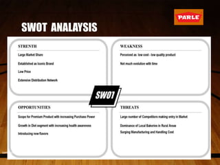 SWOT ANALAYSIS
COPY RIGHT BY AMIT SINGH
 