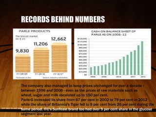RECORDS BEHIND NUMBERS
COPY RIGHT BY AMIT SINGH
The company also managed to keep prices unchanged for over a decade -
between 1996 and 2006 - even as the prices of raw materials such as
wheat, sugar and milk escalated up to 150 per cent.
Parle-G increased its share from 67 per cent in 2002 to 79 per cent in 2012
while the share of Britannia's Tiger fell to 9 per cent from 26 per cent during the
same period. ITC's Sunfeast brand too had over 9 per cent share in the glucose
segment last year.
 