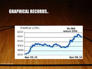GRAPHICAL RECORDS..
COPY RIGHT BY AMIT SINGH
 