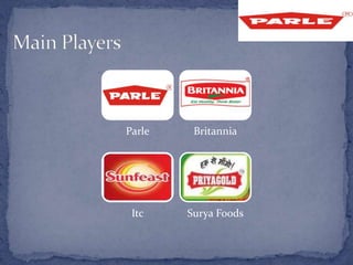 Parle Britannia
Itc Surya Foods
 