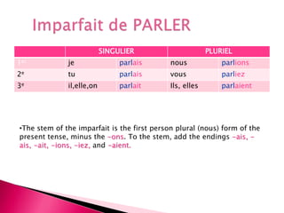 SINGULIER PLURIEL
1er je parlais nous parlions
2e tu parlais vous parliez
3e il,elle,on parlait Ils, elles parlaient
•The stem of the imparfait is the first person plural (nous) form of the
present tense, minus the -ons. To the stem, add the endings -ais, -
ais, -ait, -ions, -iez, and -aient.
 