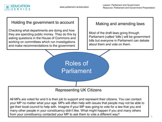 Mp Role Parliament and-government-presentation | PPT