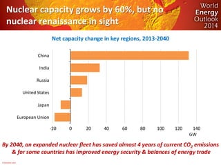 © OECD/IEA 2014
Nuclear capacity grows by 60%, but no
nuclear renaissance in sight
Net capacity change in key regions, 201...