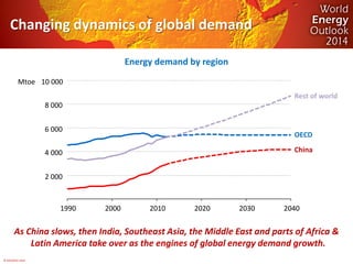 © OECD/IEA 2014
Changing dynamics of global demand
Energy demand by region
As China slows, then India, Southeast Asia, the...